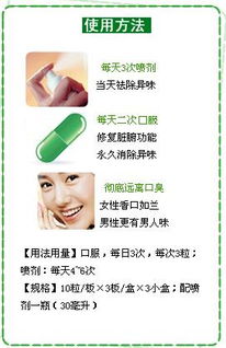 絲菲口臭產品百科 口腔衛生用品全面解析